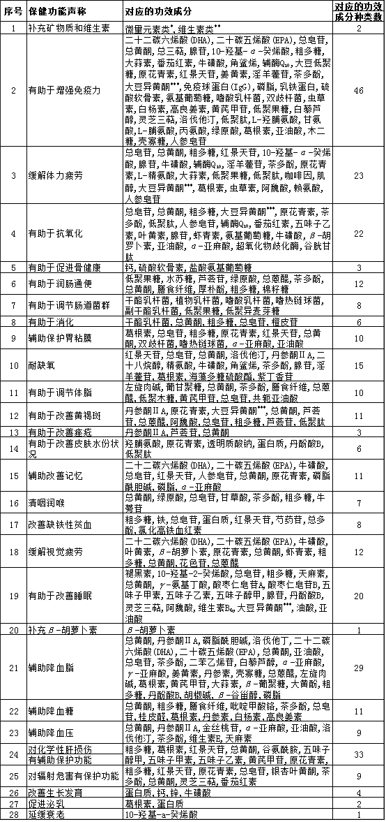 表二.png