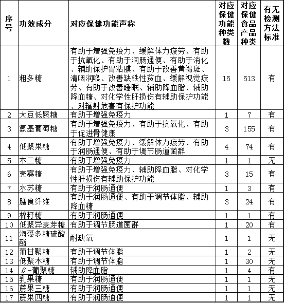 表四.png