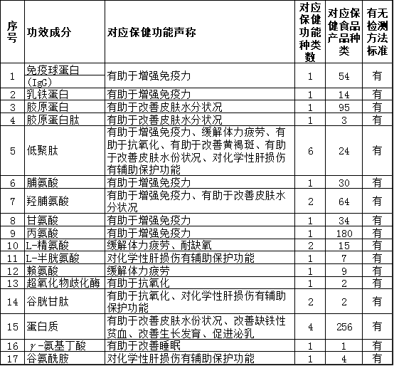 表五.png
