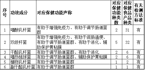 表六.png