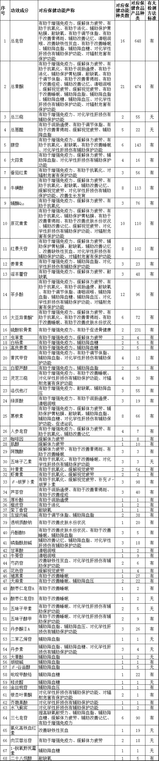 表七.png