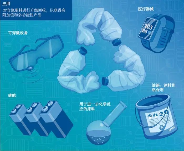 含氯塑料.jpg