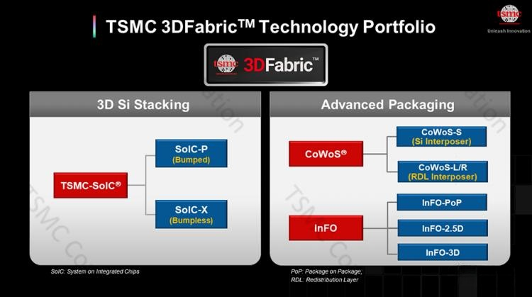 TSMC 3DFabric.png