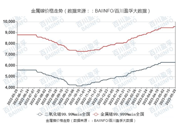 价格末尾.png