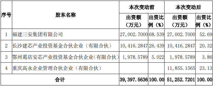 三安光电2.png