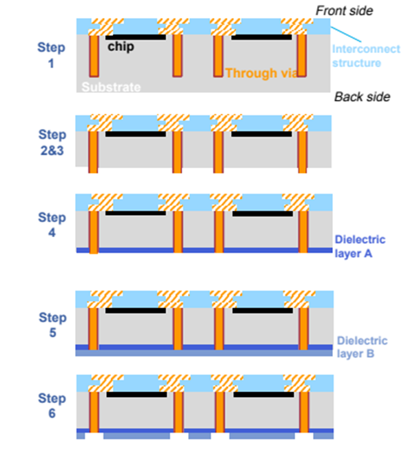 3D SoIC的制作步骤.png