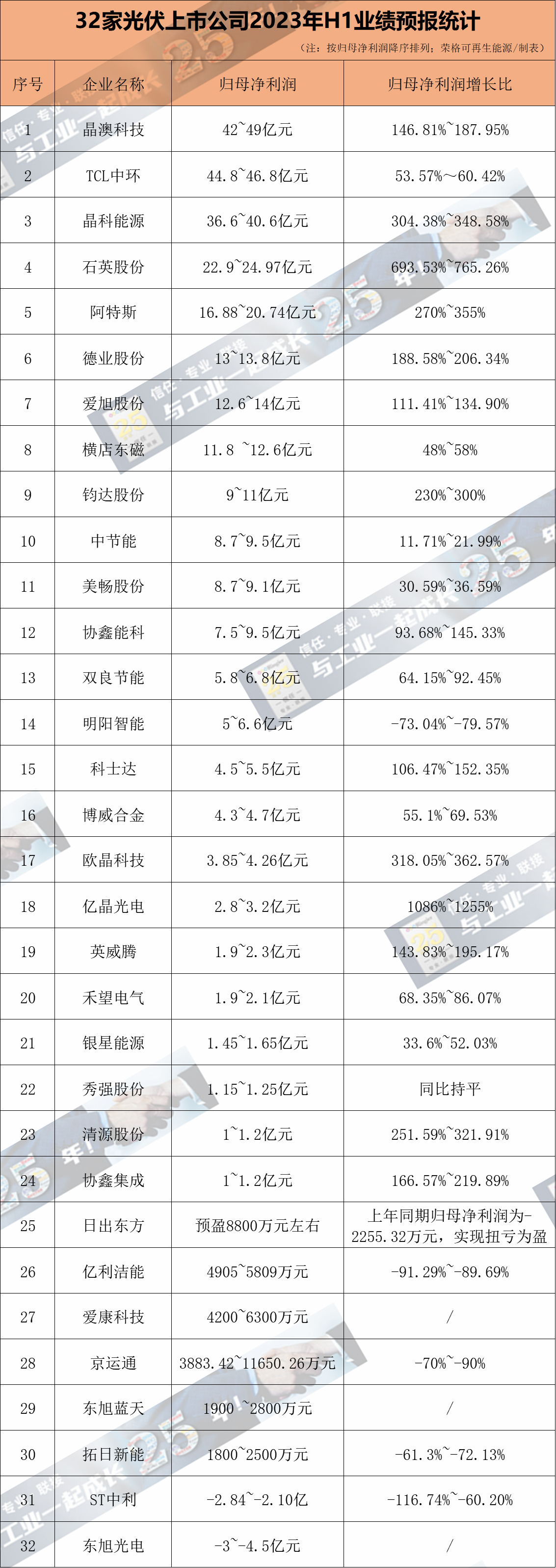 水印版光伏业绩预报01.png