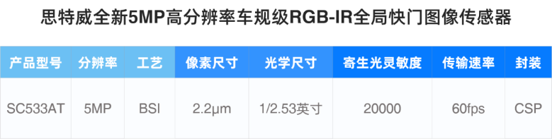 思特威1.png