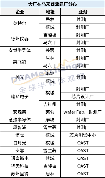 图表：全球半导体观察根据公开信息不完全统计.png