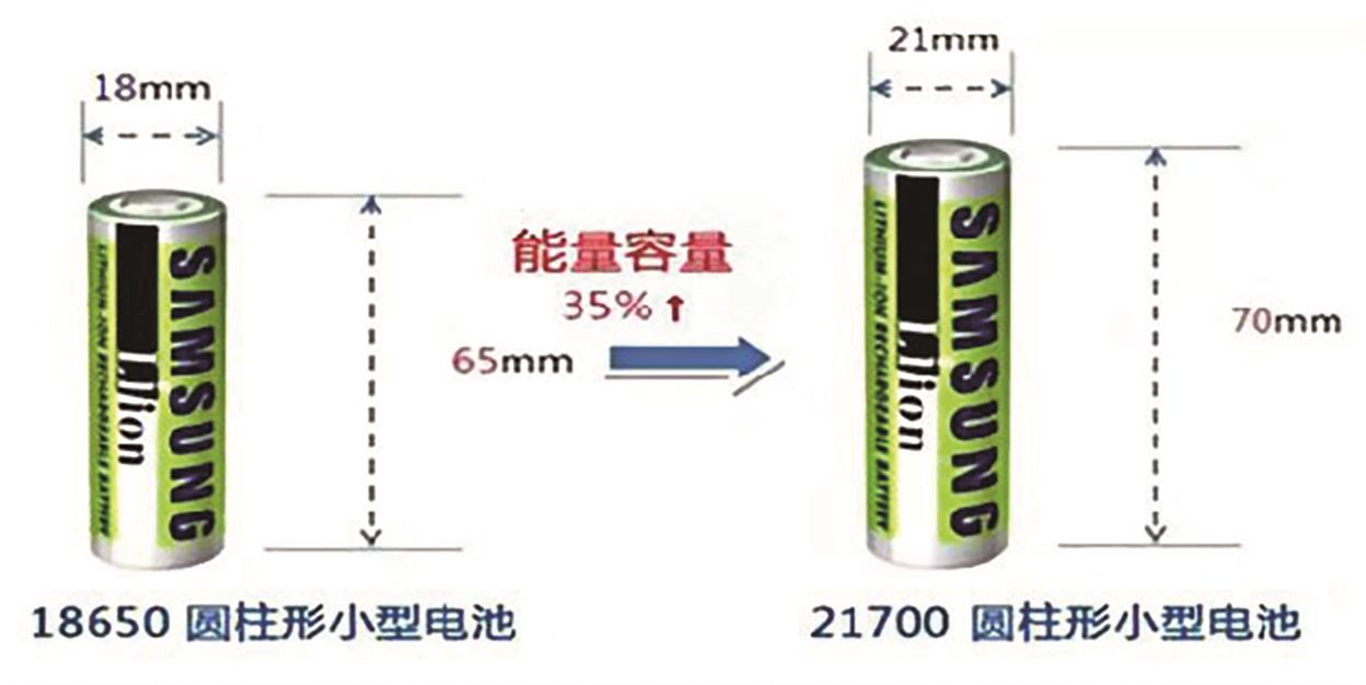 两种电芯.jpg