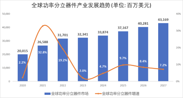 功率器件图表.png