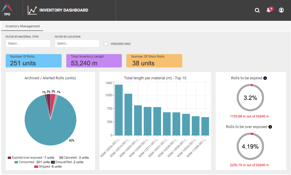 Inventory dashboard.jpg
